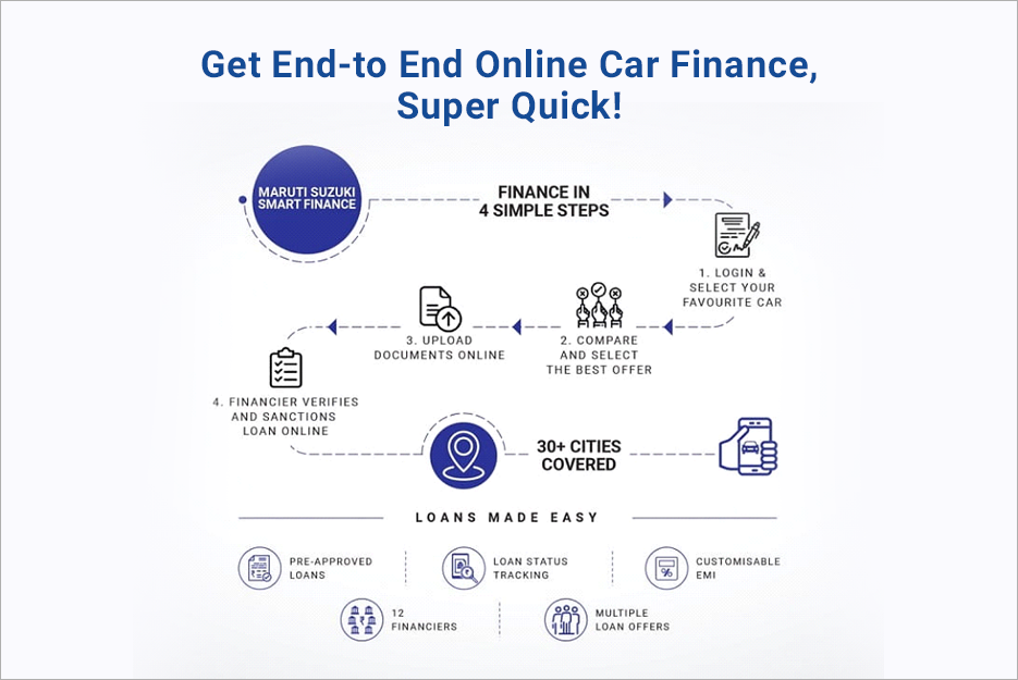 Maruti Suzuki Car Finance