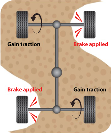 without brake LSD